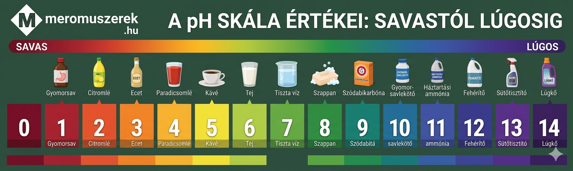 pH értékek skálája - meromuszerek.hu